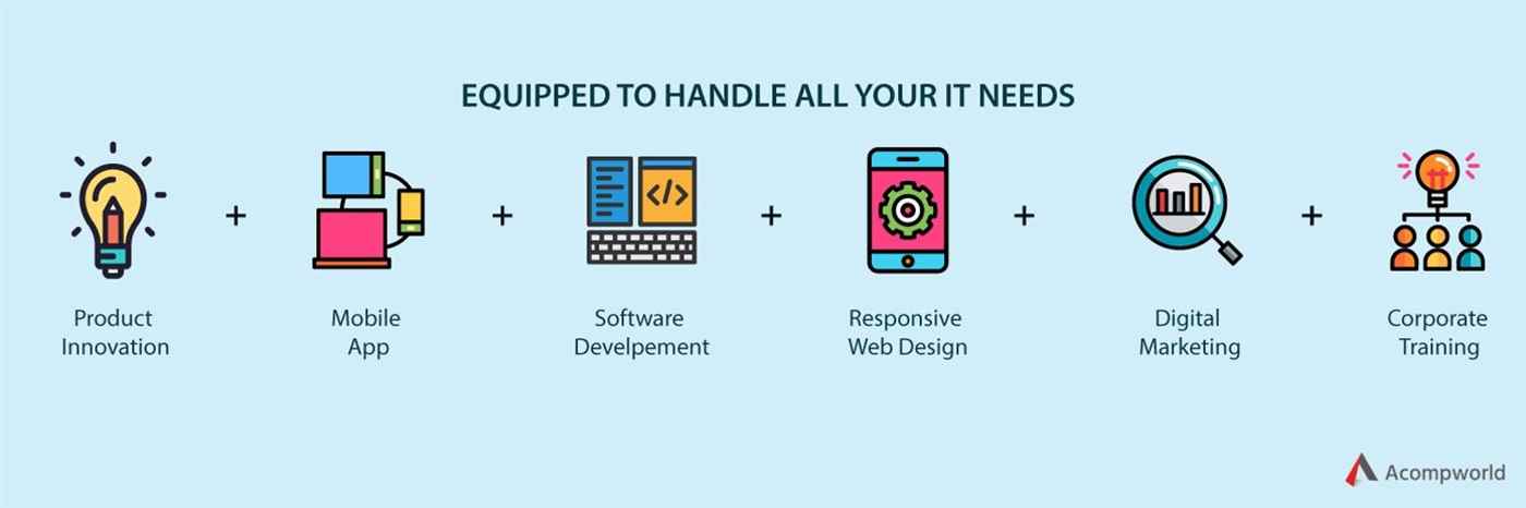 Acompworld Technosoft Pvt Ltd - Cover photo
