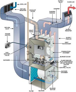 Action Heating &a; Cooling Ltd - Logo
