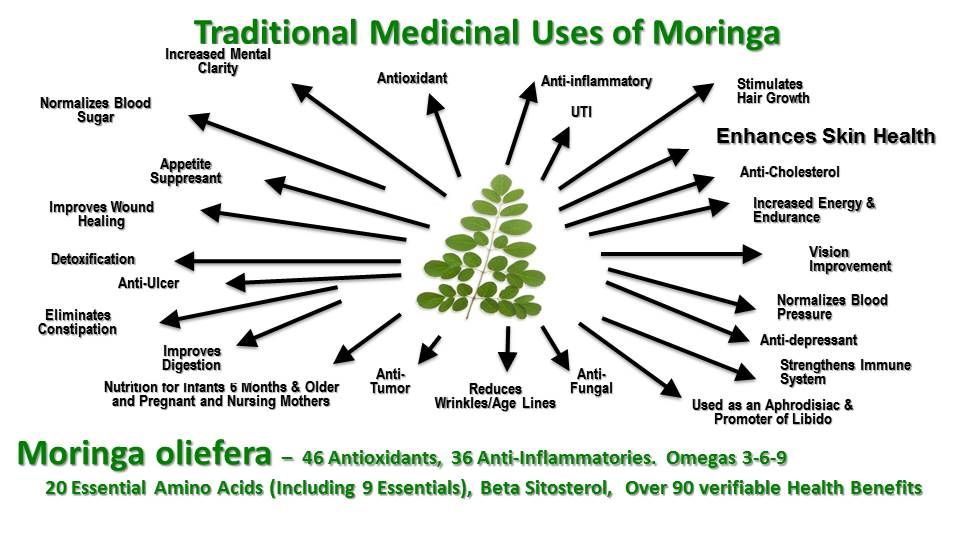 Adrian Everitt - Zija Independent Distributor - Logo