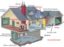 Advanced Home Inspections - Cover photo