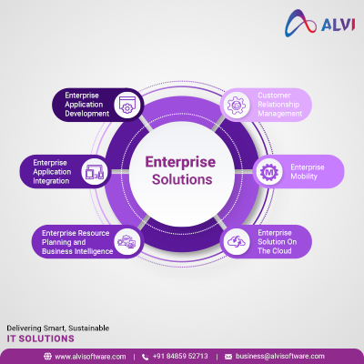 Alvi Software Pvt Ltd - Cover photo