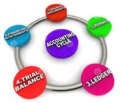 A.M.A Bookkeeping Services - Logo