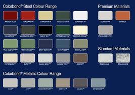 ANA Plumbing & Roofing Pty Ltd - Cover photo