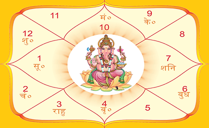Astrologer Ashish Somani - Cover photo