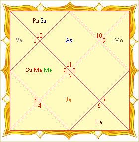 Astrology4Future Plans - Logo