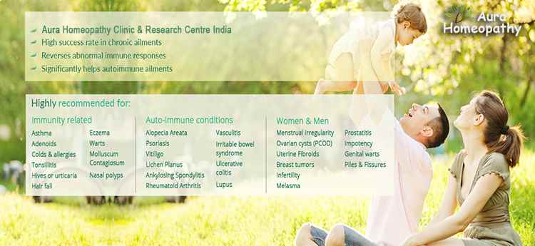 Aura Homeopathy Clinic Research - Cover photo
