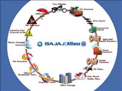 Bajaj Allianz General Insurance Co Ltd 291117 - Logo