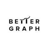 Bettergraph - Logo