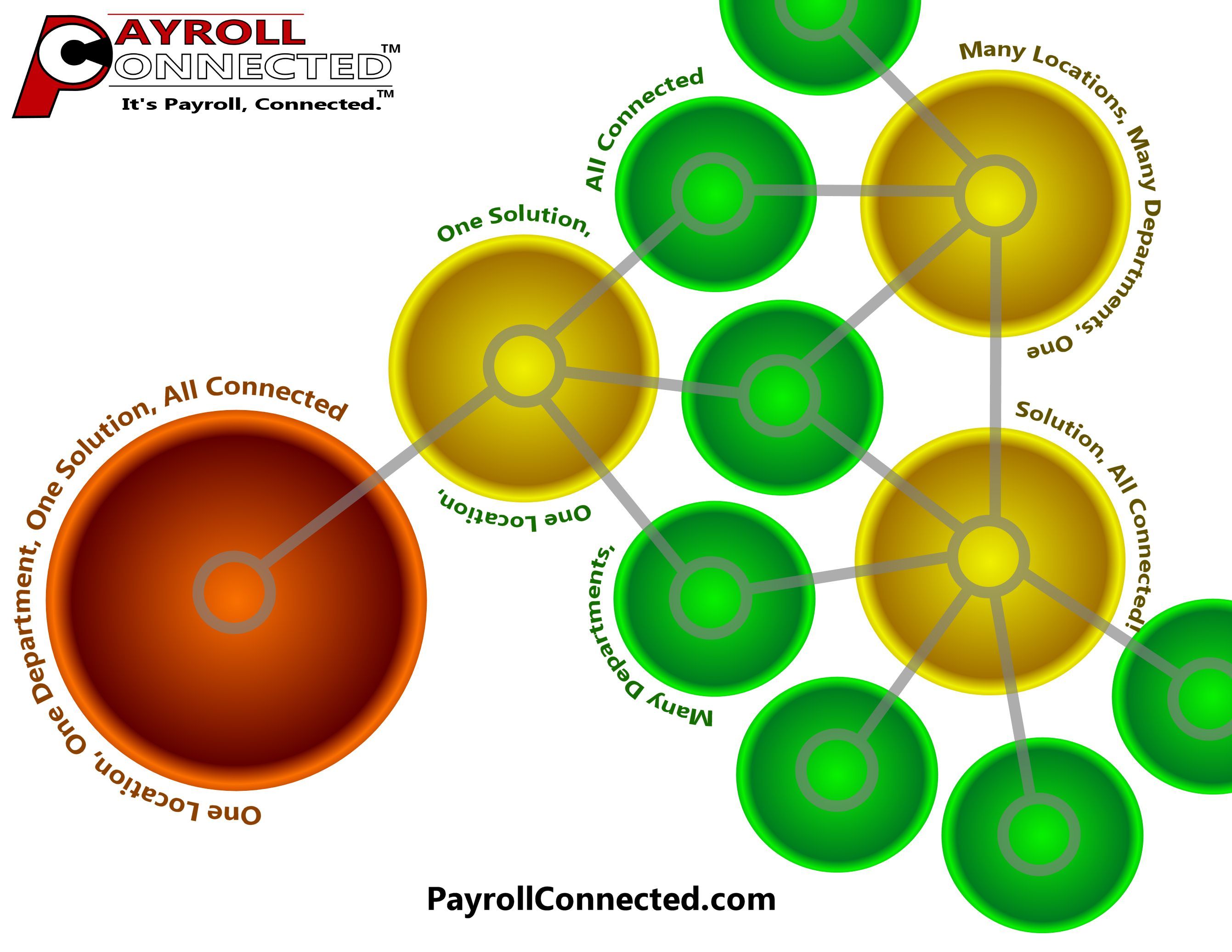 Canadian Payroll Connected - Logo