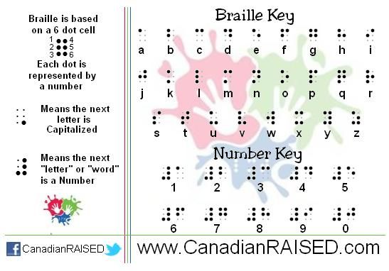 CanadianRAISED Braille Fashions - Logo
