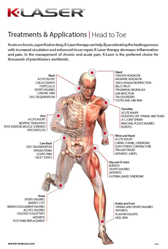 Canberra Soft Tissue Therapy - Cover photo