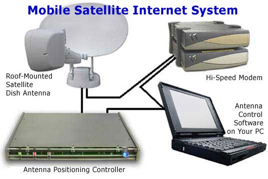 Canwest Satellite Technlogies - Cover photo