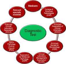 Choudhary Diagnostic Centre - Cover photo