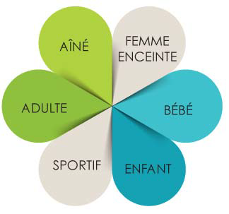 Clinique Chiro-Energie -- Dre Claude Marchand - Cover photo