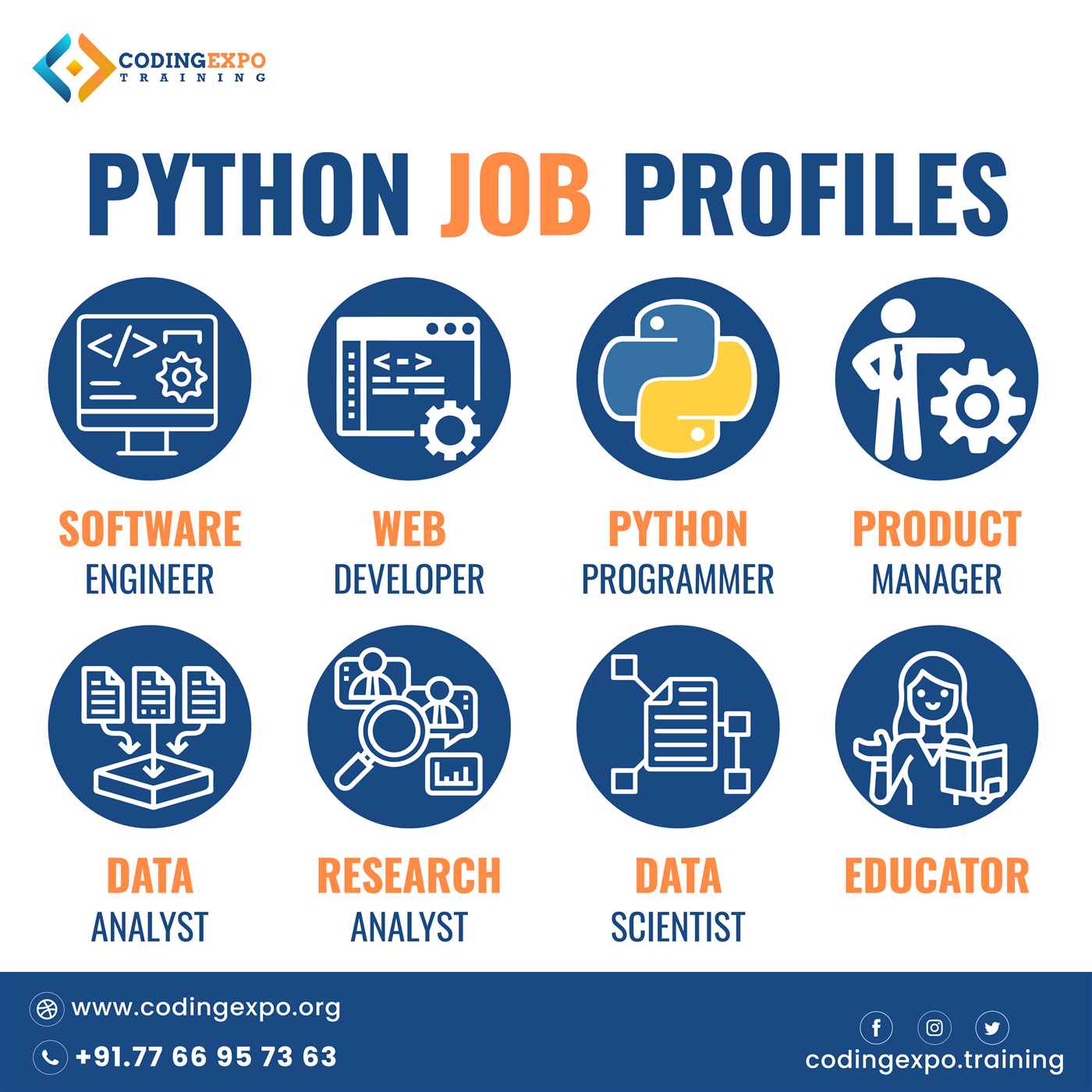 Coding Expo Training - Cover photo