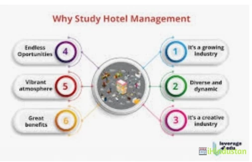 College of Hospitality and Management Studies - Logo