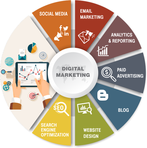 Digitally Online Marketing - Cover photo