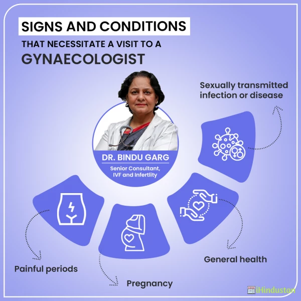Dr.Bindu Garg - Logo