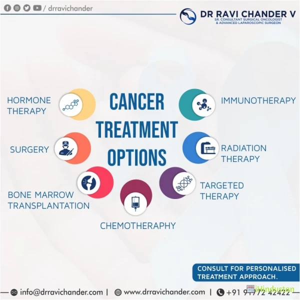 Dr Ravi Chander V - Logo