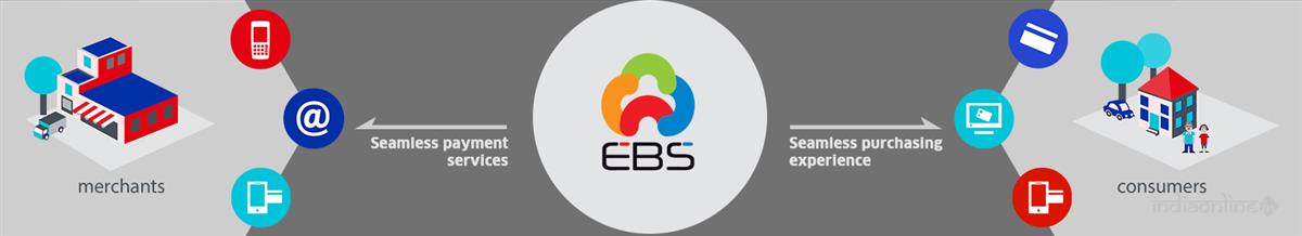 E Billing Solutions - Cover photo