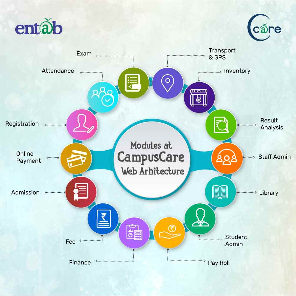 Entab Infotech Pvt Ltd - Cover photo