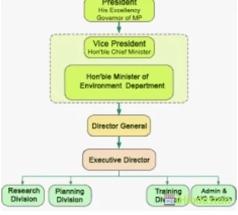 Environmental Planning and Coordination Organisation - Logo