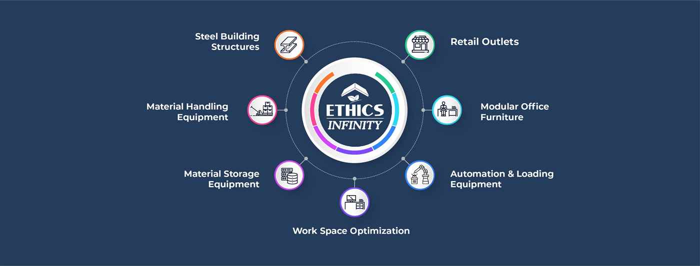 Ethics Infinity Pvt Ltd - Cover photo