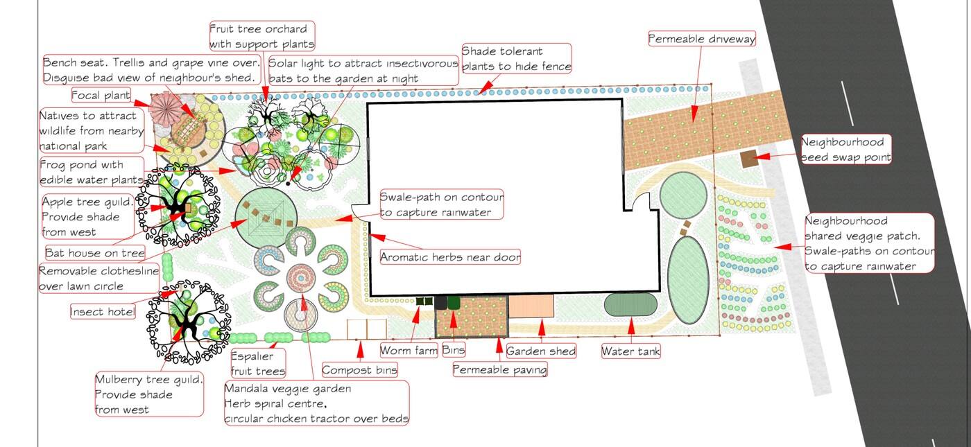 Full Cycle Permaculture - Cover photo