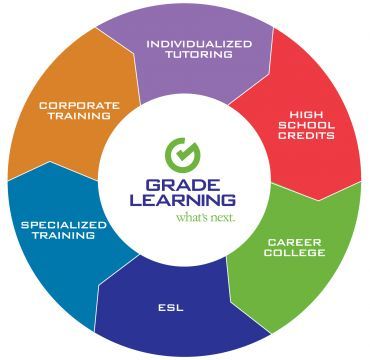 Grade Learning - Logo