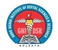 Guru Nanak Institute of Dental Science & Research (GNIDSR) - Logo