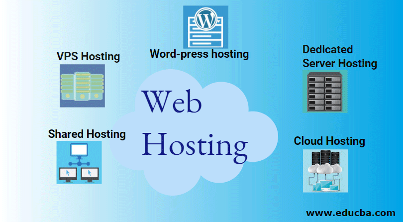 Gws Web Host - Cover photo