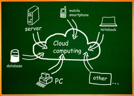 iiTechnology - Cover photo
