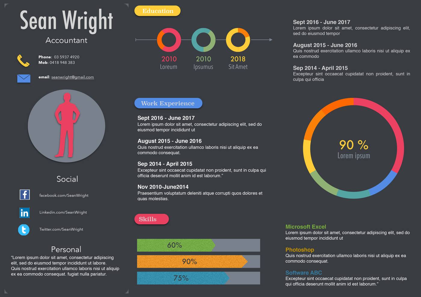 Infographic Resumes.com.au - Cover photo