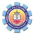 IRT Polytechnic College (IRTPC ) - Logo
