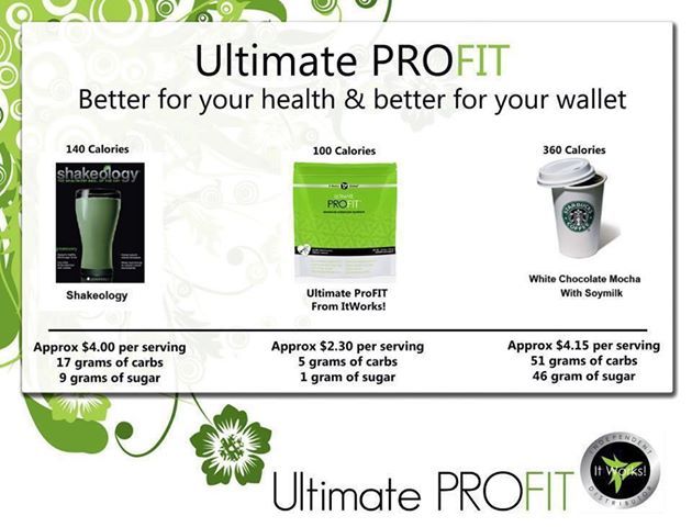 It Works Body Wraps - Logo