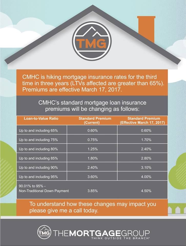 Jason Scott - TMG The Mortgage Group - Logo