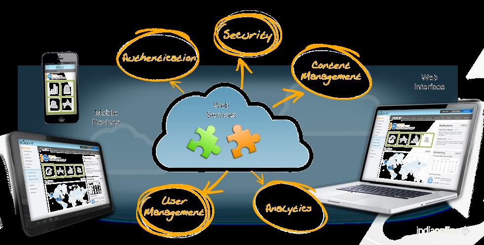 Jmc Cyber Flavors Ites Solutions - Cover photo