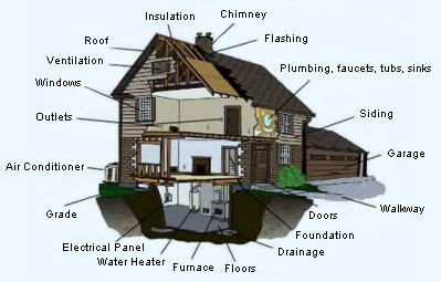 King Home Inspections - Cover photo