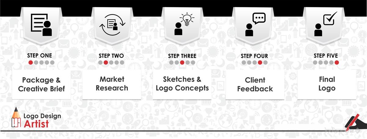 Logo Design Artist - Cover photo