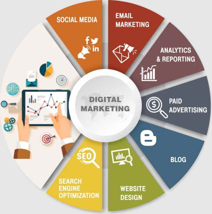 Manish Yadav Digital Marketer - Cover photo