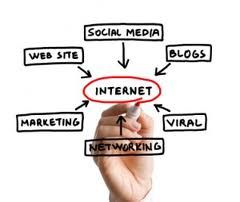Marketing 4 Local Business - Cover photo