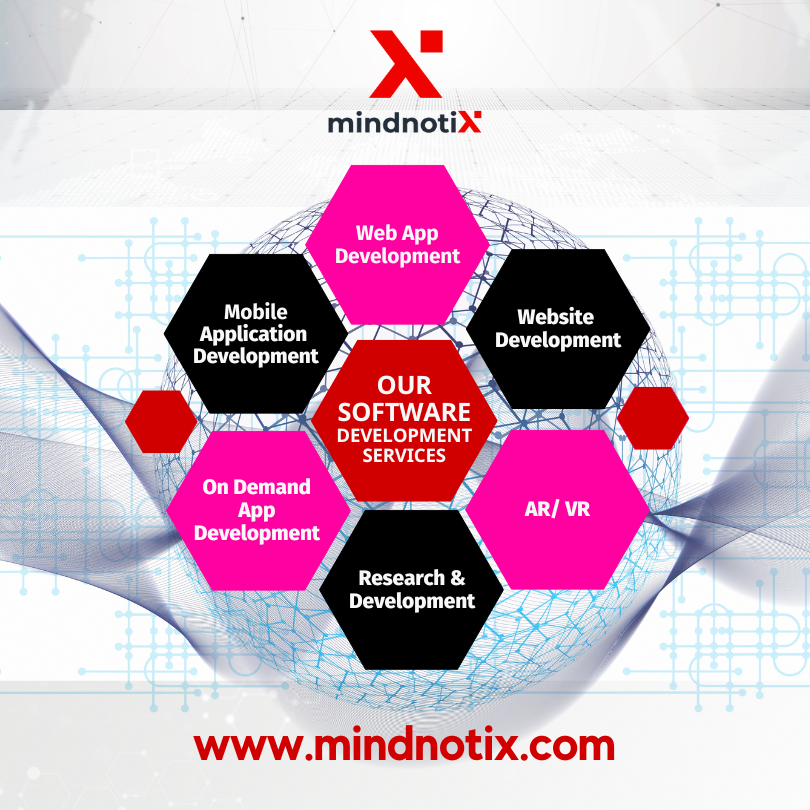 Mindnotix Software Solutions - Cover photo
