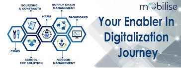 Mobilise App Lab Llp - Cover photo