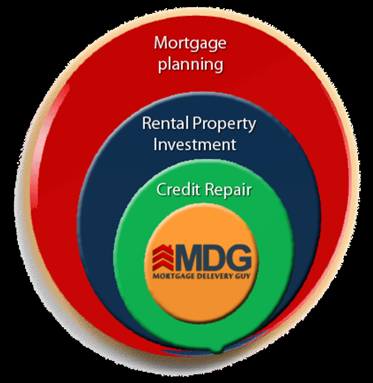 Mortgage Delivery Guy - Logo