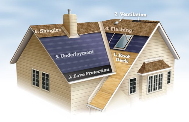 Neil&s;s Renovations - Cover photo