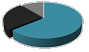 OWN Accounting Inc. - Logo