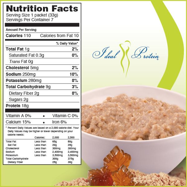 Powerful Food Nutrition Service - Logo