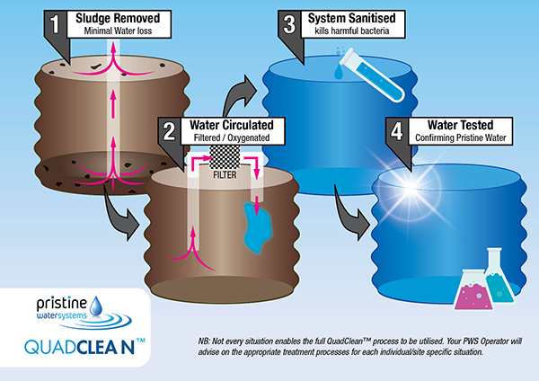 Pristine Water Systems - Logo
