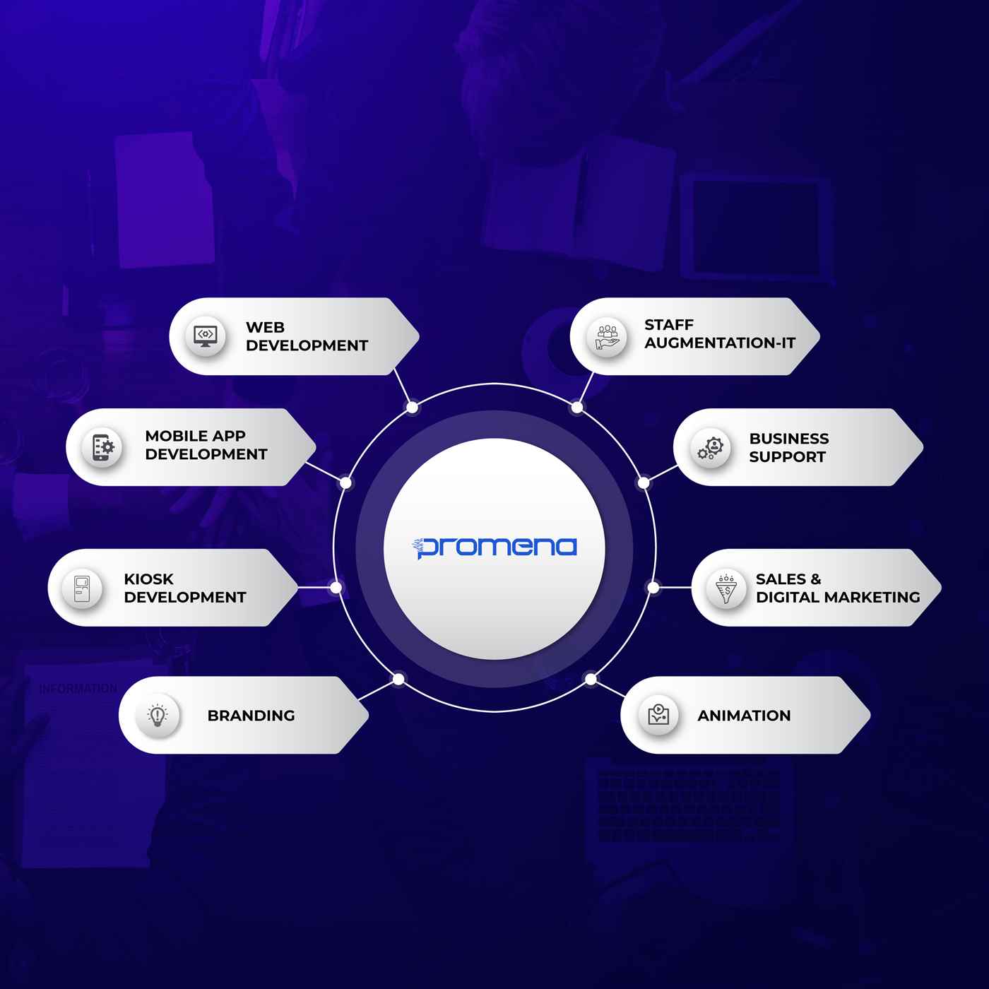 Promena Llp - Cover photo