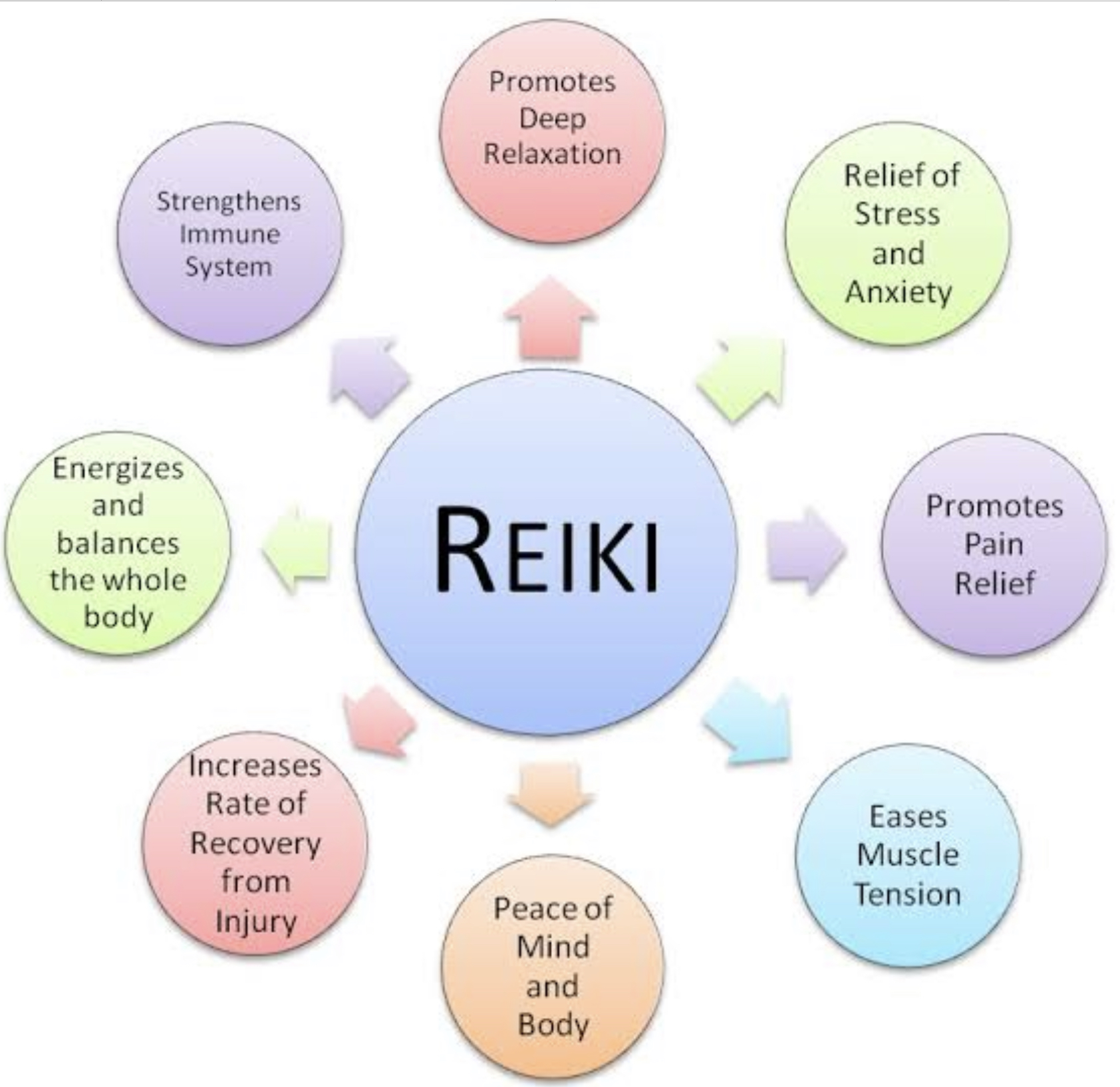 Reiki Healing & Kinesiology - Cover photo